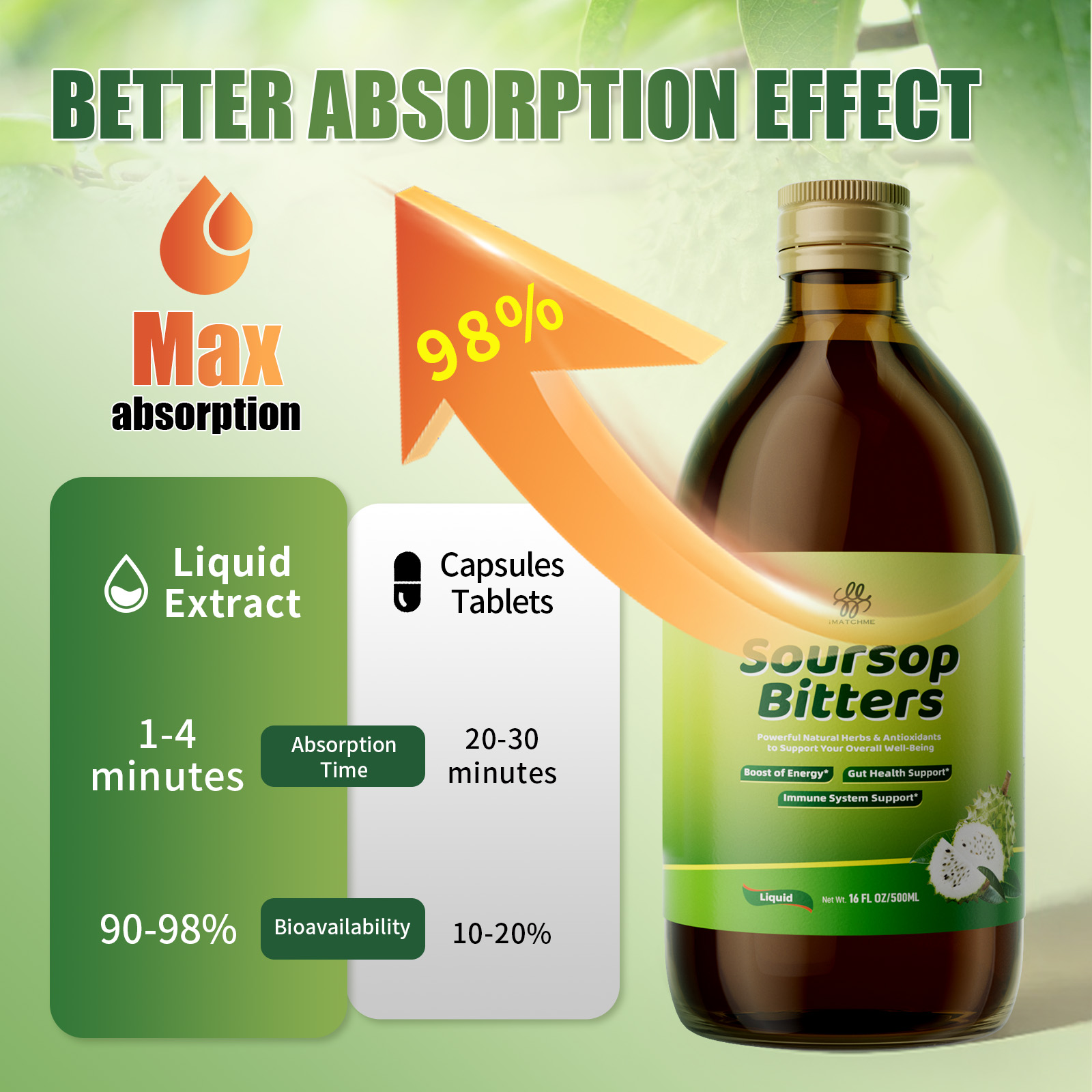 Soursop Bitters - Natural Orga – обзор и цена Bitters Bottle Set